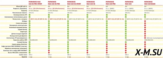 Квадроцикл AODES PATHCROSS MAX 650 LCD, двухместный